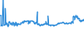 CN 35040010 /Exports /Unit = Prices (Euro/ton) /Partner: Russia /Reporter: Eur27_2020 /35040010:Concentrated Milk Proteins With a Protein Content >Â 85Â % by Weight, Calculated on the dry Matter