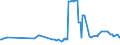 CN 35040010 /Exports /Unit = Prices (Euro/ton) /Partner: Georgia /Reporter: Eur27_2020 /35040010:Concentrated Milk Proteins With a Protein Content >Â 85Â % by Weight, Calculated on the dry Matter
