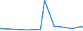 CN 35040010 /Exports /Unit = Prices (Euro/ton) /Partner: Armenia /Reporter: Eur27_2020 /35040010:Concentrated Milk Proteins With a Protein Content > 85 % by Weight, Calculated on the dry Matter