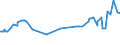 CN 35040010 /Exports /Unit = Prices (Euro/ton) /Partner: Bosnia-herz. /Reporter: Eur27_2020 /35040010:Concentrated Milk Proteins With a Protein Content >Â 85Â % by Weight, Calculated on the dry Matter