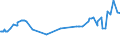 CN 35040010 /Exports /Unit = Prices (Euro/ton) /Partner: Bosnia-herz. /Reporter: Eur27_2020 /35040010:Concentrated Milk Proteins With a Protein Content > 85 % by Weight, Calculated on the dry Matter