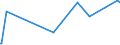 CN 35040010 /Exports /Unit = Prices (Euro/ton) /Partner: Kosovo /Reporter: Eur27_2020 /35040010:Concentrated Milk Proteins With a Protein Content >Â 85Â % by Weight, Calculated on the dry Matter