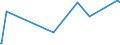 CN 35040010 /Exports /Unit = Prices (Euro/ton) /Partner: Kosovo /Reporter: Eur27_2020 /35040010:Concentrated Milk Proteins With a Protein Content > 85 % by Weight, Calculated on the dry Matter