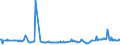 CN 35040010 /Exports /Unit = Prices (Euro/ton) /Partner: For.jrep.mac /Reporter: Eur27_2020 /35040010:Concentrated Milk Proteins With a Protein Content >Â 85Â % by Weight, Calculated on the dry Matter