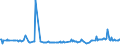 CN 35040010 /Exports /Unit = Prices (Euro/ton) /Partner: For.jrep.mac /Reporter: Eur27_2020 /35040010:Concentrated Milk Proteins With a Protein Content > 85 % by Weight, Calculated on the dry Matter