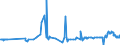 CN 35040010 /Exports /Unit = Prices (Euro/ton) /Partner: Morocco /Reporter: Eur27_2020 /35040010:Concentrated Milk Proteins With a Protein Content >Â 85Â % by Weight, Calculated on the dry Matter
