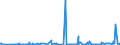 CN 35040010 /Exports /Unit = Prices (Euro/ton) /Partner: Algeria /Reporter: Eur27_2020 /35040010:Concentrated Milk Proteins With a Protein Content >Â 85Â % by Weight, Calculated on the dry Matter