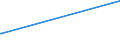CN 35040010 /Exports /Unit = Prices (Euro/ton) /Partner: Senegal /Reporter: Eur27_2020 /35040010:Concentrated Milk Proteins With a Protein Content >Â 85Â % by Weight, Calculated on the dry Matter
