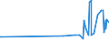CN 35040010 /Exports /Unit = Prices (Euro/ton) /Partner: Ivory Coast /Reporter: Eur27_2020 /35040010:Concentrated Milk Proteins With a Protein Content >Â 85Â % by Weight, Calculated on the dry Matter