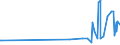 CN 35040010 /Exports /Unit = Prices (Euro/ton) /Partner: Ivory Coast /Reporter: Eur27_2020 /35040010:Concentrated Milk Proteins With a Protein Content > 85 % by Weight, Calculated on the dry Matter