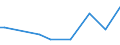 CN 35040010 /Exports /Unit = Prices (Euro/ton) /Partner: Rwanda /Reporter: Eur28 /35040010:Concentrated Milk Proteins With a Protein Content >Â 85Â % by Weight, Calculated on the dry Matter
