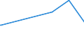 CN 35040010 /Exports /Unit = Prices (Euro/ton) /Partner: Angola /Reporter: Eur27_2020 /35040010:Concentrated Milk Proteins With a Protein Content > 85 % by Weight, Calculated on the dry Matter