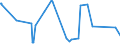 CN 35040010 /Exports /Unit = Prices (Euro/ton) /Partner: Kenya /Reporter: Eur27_2020 /35040010:Concentrated Milk Proteins With a Protein Content >Â 85Â % by Weight, Calculated on the dry Matter