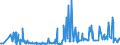 CN 35040010 /Exports /Unit = Prices (Euro/ton) /Partner: South Africa /Reporter: Eur27_2020 /35040010:Concentrated Milk Proteins With a Protein Content > 85 % by Weight, Calculated on the dry Matter