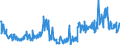 CN 35040090 /Exports /Unit = Prices (Euro/ton) /Partner: France /Reporter: Eur27_2020 /35040090:Peptones and Their Derivatives; Other Albuminous Substances and Their Derivatives, N.e.s.; Hide Powder, Whether or not Chromed (Excl. Concentrated Milk Proteins With a Protein Content > 85 % by Weight, Calculated on the dry Matter