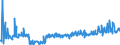 KN 35040090 /Exporte /Einheit = Preise (Euro/Tonne) /Partnerland: Deutschland /Meldeland: Eur27_2020 /35040090:Peptone und Ihre Derivate; Andere Eiweißstoffe und Ihre Derivate, A.n.g.; Hautpulver, Auch Chromiert (Ausg. Konzentrate aus Milcheiweiß mit Einem Proteingehalt , Bezogen auf die Trockenmasse, > 85 Ght)