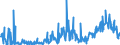 KN 35040090 /Exporte /Einheit = Preise (Euro/Tonne) /Partnerland: Daenemark /Meldeland: Eur27_2020 /35040090:Peptone und Ihre Derivate; Andere Eiweißstoffe und Ihre Derivate, A.n.g.; Hautpulver, Auch Chromiert (Ausg. Konzentrate aus Milcheiweiß mit Einem Proteingehalt , Bezogen auf die Trockenmasse, > 85 Ght)