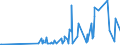 CN 35040090 /Exports /Unit = Prices (Euro/ton) /Partner: Canary /Reporter: Eur27_2020 /35040090:Peptones and Their Derivatives; Other Albuminous Substances and Their Derivatives, N.e.s.; Hide Powder, Whether or not Chromed (Excl. Concentrated Milk Proteins With a Protein Content >Â 85Â % by Weight, Calculated on the dry Matter