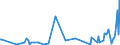 CN 35040090 /Exports /Unit = Prices (Euro/ton) /Partner: Gibraltar /Reporter: Eur27_2020 /35040090:Peptones and Their Derivatives; Other Albuminous Substances and Their Derivatives, N.e.s.; Hide Powder, Whether or not Chromed (Excl. Concentrated Milk Proteins With a Protein Content >Â 85Â % by Weight, Calculated on the dry Matter