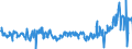 CN 35040090 /Exports /Unit = Prices (Euro/ton) /Partner: Poland /Reporter: Eur27_2020 /35040090:Peptones and Their Derivatives; Other Albuminous Substances and Their Derivatives, N.e.s.; Hide Powder, Whether or not Chromed (Excl. Concentrated Milk Proteins With a Protein Content > 85 % by Weight, Calculated on the dry Matter