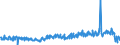 CN 35040090 /Exports /Unit = Prices (Euro/ton) /Partner: Czech Rep. /Reporter: Eur27_2020 /35040090:Peptones and Their Derivatives; Other Albuminous Substances and Their Derivatives, N.e.s.; Hide Powder, Whether or not Chromed (Excl. Concentrated Milk Proteins With a Protein Content >Â 85Â % by Weight, Calculated on the dry Matter