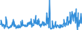 CN 35040090 /Exports /Unit = Prices (Euro/ton) /Partner: Hungary /Reporter: Eur27_2020 /35040090:Peptones and Their Derivatives; Other Albuminous Substances and Their Derivatives, N.e.s.; Hide Powder, Whether or not Chromed (Excl. Concentrated Milk Proteins With a Protein Content > 85 % by Weight, Calculated on the dry Matter