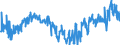 CN 35040090 /Exports /Unit = Prices (Euro/ton) /Partner: Ukraine /Reporter: Eur27_2020 /35040090:Peptones and Their Derivatives; Other Albuminous Substances and Their Derivatives, N.e.s.; Hide Powder, Whether or not Chromed (Excl. Concentrated Milk Proteins With a Protein Content > 85 % by Weight, Calculated on the dry Matter