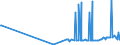 CN 35040090 /Exports /Unit = Prices (Euro/ton) /Partner: Montenegro /Reporter: Eur27_2020 /35040090:Peptones and Their Derivatives; Other Albuminous Substances and Their Derivatives, N.e.s.; Hide Powder, Whether or not Chromed (Excl. Concentrated Milk Proteins With a Protein Content > 85 % by Weight, Calculated on the dry Matter