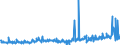 CN 35040090 /Exports /Unit = Prices (Euro/ton) /Partner: Serbia /Reporter: Eur27_2020 /35040090:Peptones and Their Derivatives; Other Albuminous Substances and Their Derivatives, N.e.s.; Hide Powder, Whether or not Chromed (Excl. Concentrated Milk Proteins With a Protein Content >Â 85Â % by Weight, Calculated on the dry Matter