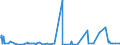 CN 35040090 /Exports /Unit = Prices (Euro/ton) /Partner: Congo (Dem. Rep.) /Reporter: Eur27_2020 /35040090:Peptones and Their Derivatives; Other Albuminous Substances and Their Derivatives, N.e.s.; Hide Powder, Whether or not Chromed (Excl. Concentrated Milk Proteins With a Protein Content >Â 85Â % by Weight, Calculated on the dry Matter