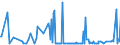 CN 35040090 /Exports /Unit = Prices (Euro/ton) /Partner: Kenya /Reporter: Eur27_2020 /35040090:Peptones and Their Derivatives; Other Albuminous Substances and Their Derivatives, N.e.s.; Hide Powder, Whether or not Chromed (Excl. Concentrated Milk Proteins With a Protein Content > 85 % by Weight, Calculated on the dry Matter