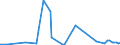 CN 35040090 /Exports /Unit = Prices (Euro/ton) /Partner: Uganda /Reporter: Eur27_2020 /35040090:Peptones and Their Derivatives; Other Albuminous Substances and Their Derivatives, N.e.s.; Hide Powder, Whether or not Chromed (Excl. Concentrated Milk Proteins With a Protein Content >Â 85Â % by Weight, Calculated on the dry Matter