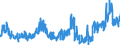 KN 3504 /Exporte /Einheit = Preise (Euro/Tonne) /Partnerland: Frankreich /Meldeland: Eur27_2020 /3504:Peptone und Ihre Derivate; Andere Eiweißstoffe und Ihre Derivate, A.n.g.; Hautpulver, Auch Chromiert (Ausg. Organische Oder Anorganische Verbindungen von Quecksilber, Auch Chemisch Nicht Einheitlich)