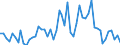 CN 3504 /Exports /Unit = Prices (Euro/ton) /Partner: United Kingdom(Excluding Northern Ireland) /Reporter: Eur27_2020 /3504:Peptones and Their Derivatives; Other Protein Substances and Their Derivatives, N.e.s.; Hide Powder, Whether or not Chromed (Excl. Organic or Inorganic Compounds of Mercury Whether or not Chemically Defined)