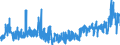 CN 3504 /Exports /Unit = Prices (Euro/ton) /Partner: Finland /Reporter: Eur27_2020 /3504:Peptones and Their Derivatives; Other Protein Substances and Their Derivatives, N.e.s.; Hide Powder, Whether or not Chromed (Excl. Organic or Inorganic Compounds of Mercury Whether or not Chemically Defined)