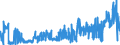 CN 3504 /Exports /Unit = Prices (Euro/ton) /Partner: Latvia /Reporter: Eur27_2020 /3504:Peptones and Their Derivatives; Other Protein Substances and Their Derivatives, N.e.s.; Hide Powder, Whether or not Chromed (Excl. Organic or Inorganic Compounds of Mercury Whether or not Chemically Defined)