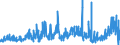 CN 3504 /Exports /Unit = Prices (Euro/ton) /Partner: Hungary /Reporter: Eur27_2020 /3504:Peptones and Their Derivatives; Other Protein Substances and Their Derivatives, N.e.s.; Hide Powder, Whether or not Chromed (Excl. Organic or Inorganic Compounds of Mercury Whether or not Chemically Defined)