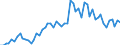 CN 35051010 /Exports /Unit = Prices (Euro/ton) /Partner: United Kingdom(Excluding Northern Ireland) /Reporter: Eur27_2020 /35051010:Dextrins