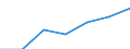 CN 35051010 /Exports /Unit = Prices (Euro/ton) /Partner: Switzerland /Reporter: Eur27 /35051010:Dextrins