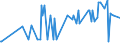 CN 35051010 /Exports /Unit = Prices (Euro/ton) /Partner: Andorra /Reporter: Eur27_2020 /35051010:Dextrins