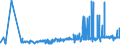 CN 35051010 /Exports /Unit = Prices (Euro/ton) /Partner: Estonia /Reporter: Eur27_2020 /35051010:Dextrins