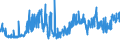 CN 35051010 /Exports /Unit = Prices (Euro/ton) /Partner: Poland /Reporter: Eur27_2020 /35051010:Dextrins