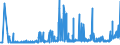 CN 35051050 /Exports /Unit = Prices (Euro/ton) /Partner: Luxembourg /Reporter: Eur27_2020 /35051050:Starches, Etherified or Esterified (Excl. Dextrins)