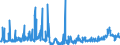 CN 35051050 /Exports /Unit = Prices (Euro/ton) /Partner: Serbia /Reporter: Eur27_2020 /35051050:Starches, Etherified or Esterified (Excl. Dextrins)