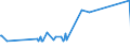 KN 35051050 /Exporte /Einheit = Preise (Euro/Tonne) /Partnerland: Tschad /Meldeland: Eur15 /35051050:Stärken, Veräthert, und Veresterte Stärken (Ausg. Dextrine)