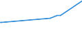 KN 35051050 /Exporte /Einheit = Preise (Euro/Tonne) /Partnerland: Guinea /Meldeland: Europäische Union /35051050:Stärken, Veräthert, und Veresterte Stärken (Ausg. Dextrine)