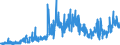 CN 35051090 /Exports /Unit = Prices (Euro/ton) /Partner: Spain /Reporter: Eur27_2020 /35051090:Modified Starches (Excl. Etherified Starches, Esterified Starches and Dextrins)