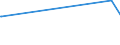 CN 35051090 /Exports /Unit = Prices (Euro/ton) /Partner: Canary /Reporter: Eur27_2020 /35051090:Modified Starches (Excl. Etherified Starches, Esterified Starches and Dextrins)