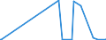 KN 35051090 /Exporte /Einheit = Preise (Euro/Tonne) /Partnerland: Montenegro /Meldeland: Eur27_2020 /35051090:Stärken, Modifiziert (Ausg. Verätherte Stärken und Veresterte Stärken Sowie Dextrine)