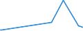 CN 35051090 /Exports /Unit = Prices (Euro/ton) /Partner: Guinea Biss. /Reporter: Eur27_2020 /35051090:Modified Starches (Excl. Etherified Starches, Esterified Starches and Dextrins)